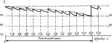 ПЛАНИРОВАНИЕ РЕМОНТА